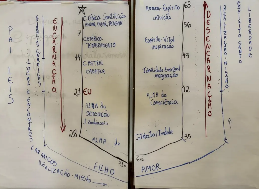 Caderno aberto com um diagrama manuscrito